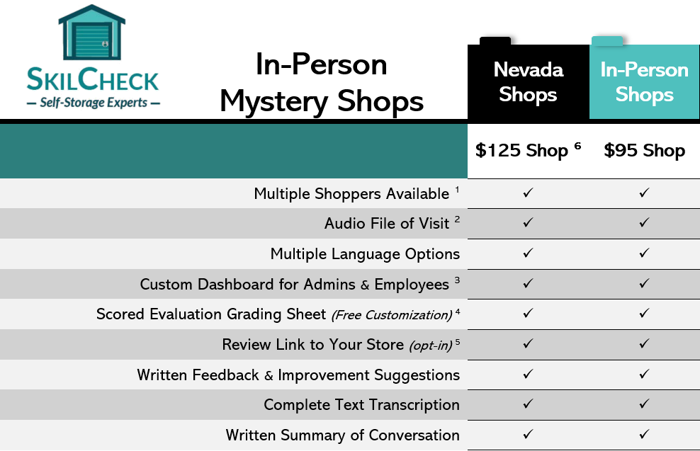 self-storage in-person mystery shops