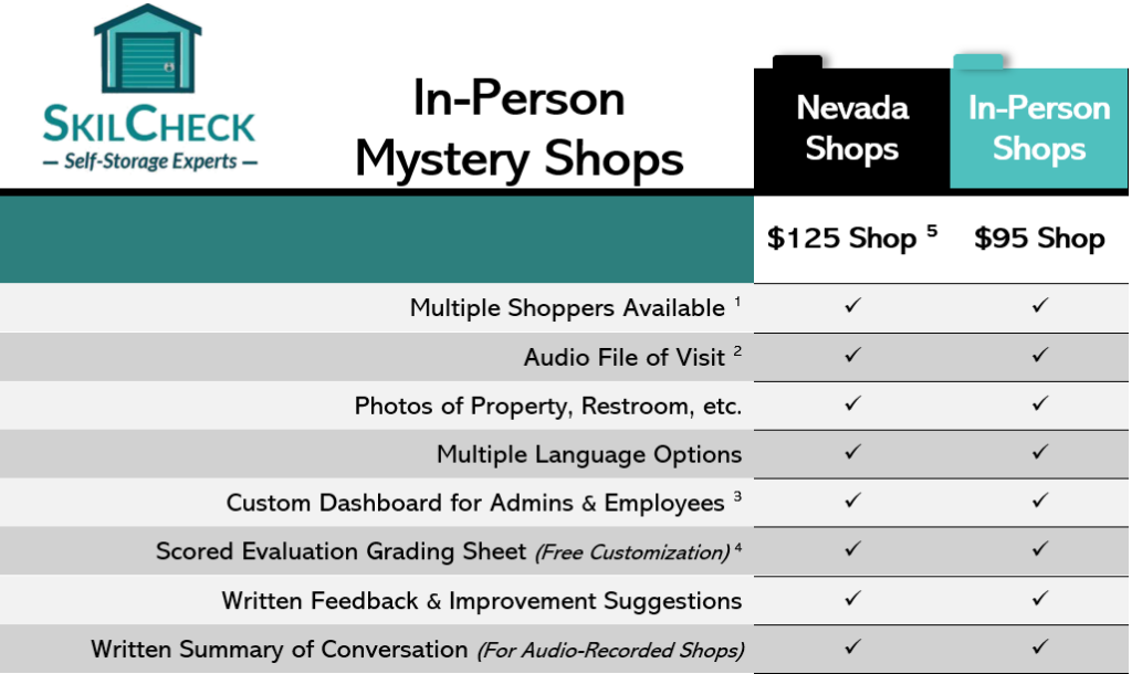 SkilCheck Self-Storage In-Person Mystery Shop Pricing 2025