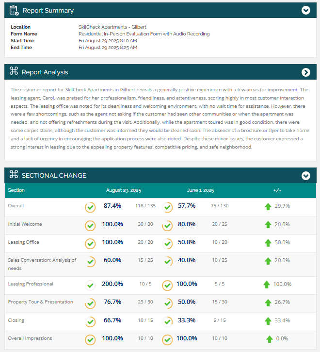 Apartment Mystery Shop
